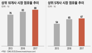 자본 순서대로 줄 선 순위...점점 중요해지는 '돈의 힘'