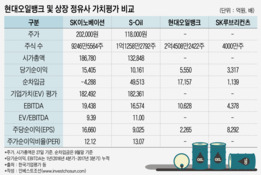 오일뱅크 對 루브리컨츠…2018년 IPO 大漁 관전포인트는?