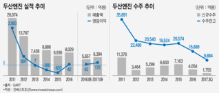 두산엔진 매각의 두 가지 난제,  '부채 이전 규모' 그리고 '현대重'