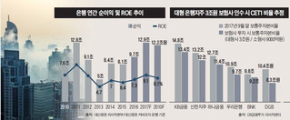 금융가에 자욱한 '불안'의 안개...은행도 카드도 '나 어떡해'