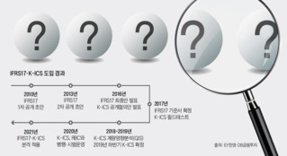 중소 생보사 탐내는 대형사...정보가 M&A 기회