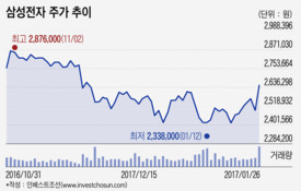 국민주로 탈바꿈하는 삼성전자, 유동성 흡수하는 '블랙홀' 될까