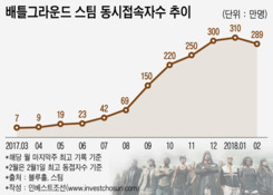 지분 매각 나선 블루홀, 기업가치 '꼭지' 신호일까