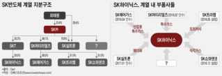 하이닉스 '후광효과' SK실트론·머티리얼즈, 채권시장서 달라진 존재감