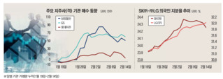 커지는 '지배구조 투명성' 요구...몸값 뛰는 지주사