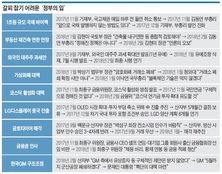 “시장 너무 모른다”…정부 정책發 나비효과에 부글부글