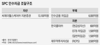 CJ헬스케어 한국콜마 인수 배경? '이천공장 소유권 양보ㆍ5년 고용 보장'