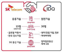 SK텔레콤, 양자암호통신 기업 IDQ 700억원에 인수