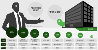 거세지는 교보생명 FI 압박, "주총 끝난뒤 보자" 회피하는 신창재 회장