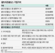 임석정펀드, 셀트리온홀딩스 밸류 7조로 매겨 투자...서정진 회장의 양보?