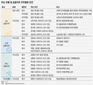 은행지주 사외이사 3년來 최대 교체...KB·하나 주총 격돌 '주목'