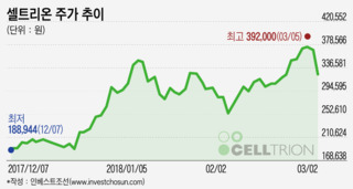 셀트리온 둘러싼 기관 對 개인 싸움 시작됐다