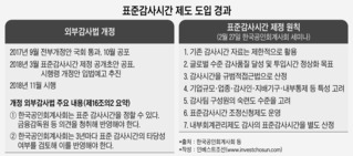 "감사품질 하락에 역차별"…빅4 회계법인 표준감사시간 우려 여전