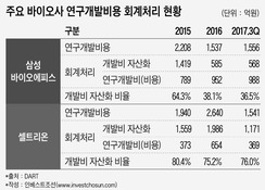 "국내선 감당 못한다"…맥킨지 본사에 평가 맡긴 삼성바이오로직스