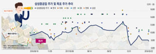 삼성중공업 암흑기에 'BUY'만 외치는 유증 주선 증권사들