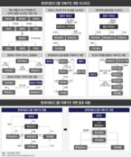 현대차 지배구조 중심 돌고 돌아 다시 '현대모비스'로