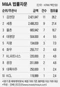 1분기 M&A 법률자문, '세종·율촌'의 역습?