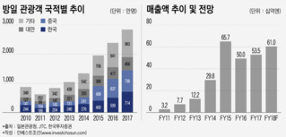 JTC 상장 흥행에 호텔롯데 심기 불편할 까닭은