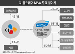 CJ헬스케어로 50억 번 도이치...이름값 한 김앤장