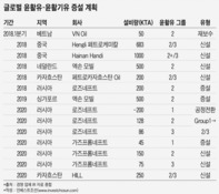 SK이노, 자회사 상장 1兆 잭팟?…공모 흥행·배터리 투자 설득 '숙제'