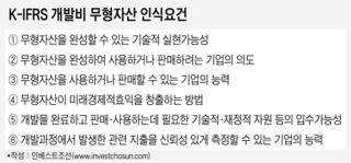 감독당국 엄포에 납작 엎드린 바이오 업계