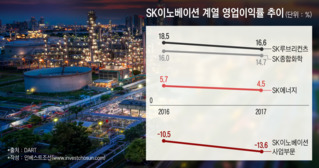 SK루브리컨츠, '모비스-삼성전기 딜레마' 따라갈까