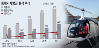 JKL파트너스, 고소작업차 제조사 동해기계항공 인수 추진