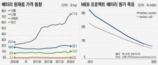 곳간 두둑해진 LG·삼성·SK 배터리 3사 다음 행보는…