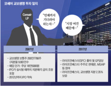 IPO 머뭇거리는 교보생명, 우군도 등 돌릴 판