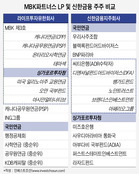 국민연금ㆍGIC등, 신한과 ING생명 중복투자...이해상충 논란 고심