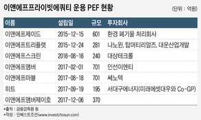 E&F PE, 1300억 환경투자 블라인드펀드 결성 추진