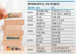 동시다발 투자 회수 나서는 '앵커파트너스'