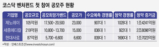 28일 '둠스데이' 될까...긴장한 IPO 시장