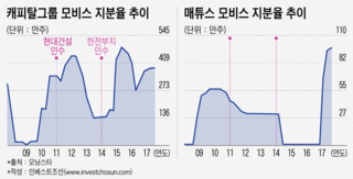 "현대차가 엘리엇을 불러들인 셈"...발목을 잡는 과거의 '망령들'