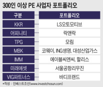 주 52시간 근로적용 앞두고 고민하는 PEF