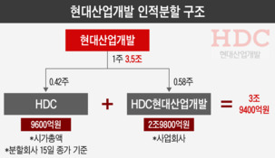 현대산업개발 재상장에 재미 본 기관들…효성·세아제강에 '눈독'