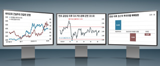 힘 빠진 코스닥·바이오...해외 악재 겹쳐 증시 변동성 확대