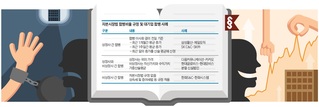 경영의 족쇄냐, 승계 면죄부냐…합병비율 규제의 두 얼굴