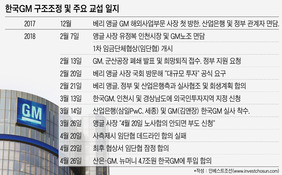 "GM 대리해 100억 이상 번 김앤장"…위기에 더 호황