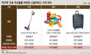 아마존 '한국 무료배송' 열풍…국내 진출 포석? 떨고 있는 국내 e커머스