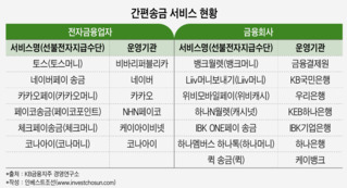 7500억 평가받은 '토스'...투자 제안했으나 기회 놓친 네이버