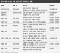 지배구조 규제 강화하는 정부·여당…타깃은 결국 '삼성'