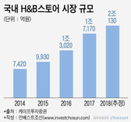 아모레퍼시픽 H&B 진출을 바라보는 엇갈린 시선