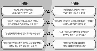 불붙은 반도체 고점 논쟁…관전 포인트 '두 가지'는?