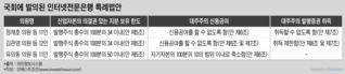 인터넷은행, 특례법 도입 급물살…대기업 배제·지분 한도가 쟁점
