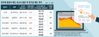 국민연금, 외국계 증권사 '매도' 리포트가 운용 지침서?