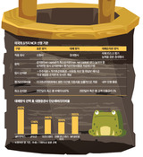 증권사는 브로커리지 안주·정부는 옛 NCR 고집…"골드만은 먼 얘기"