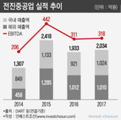 전진중공업 인수전 '3강 1약'…인도업체 카드가 마지막 '변수?'