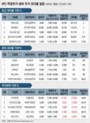 IPO 공모가 산정 '누가' 잘하나…한국·NH證 '올해는 평균 이하'