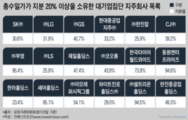 일감몰아주기 대상 확대 과잉 규제 논란...지주회사 '안절부절'
